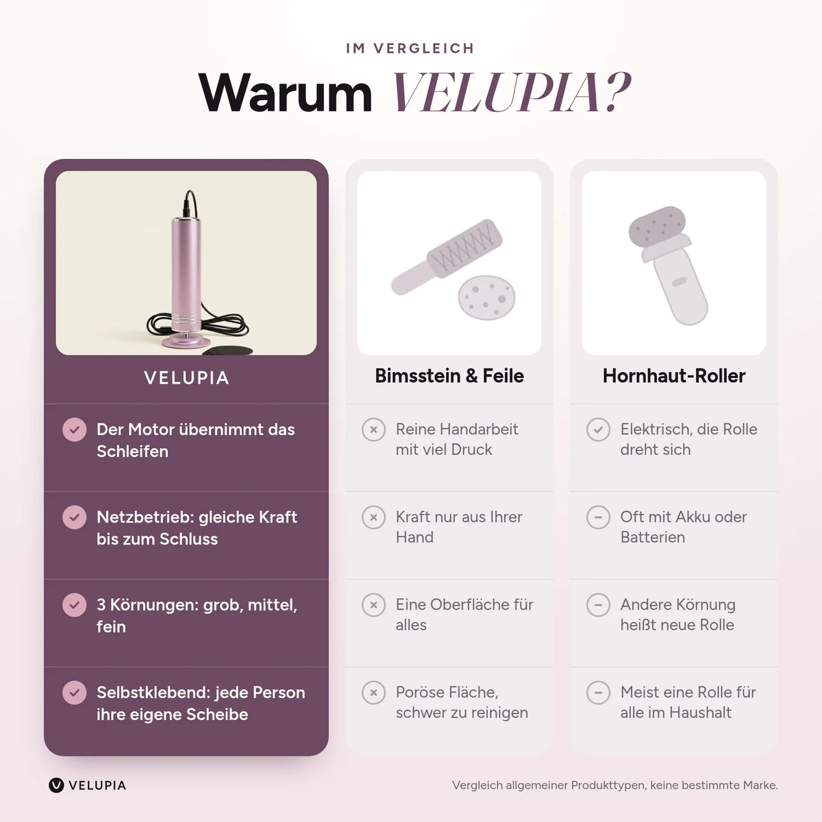 Warum VELUPIA? Vergleich mit Bimsstein und Feile sowie Hornhaut-Roller